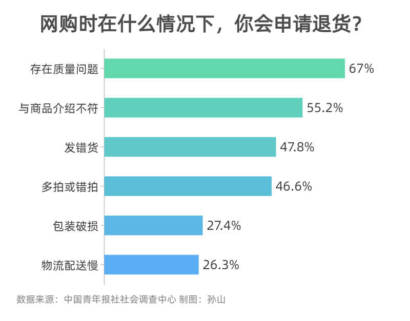 ʶ˻ĿҪ59.4%̷ֱܷ