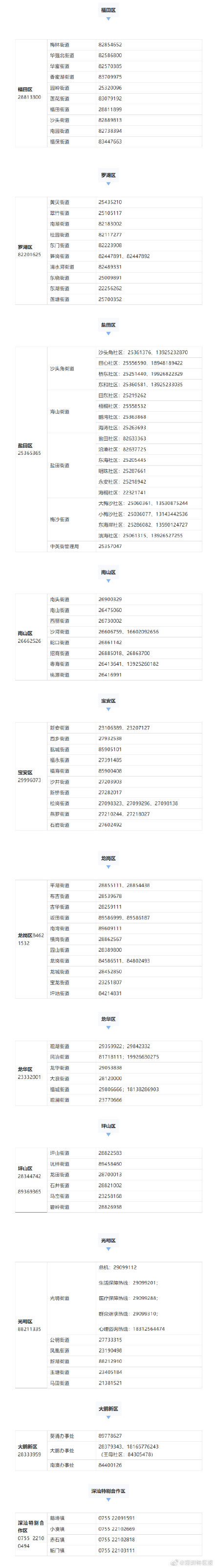 深圳社保电话,深圳社保电话12333人工服务时间