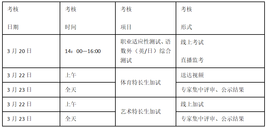 重要提醒 | 参加南京铁道职业技术学院2022年提前招生校测的考生看过来！