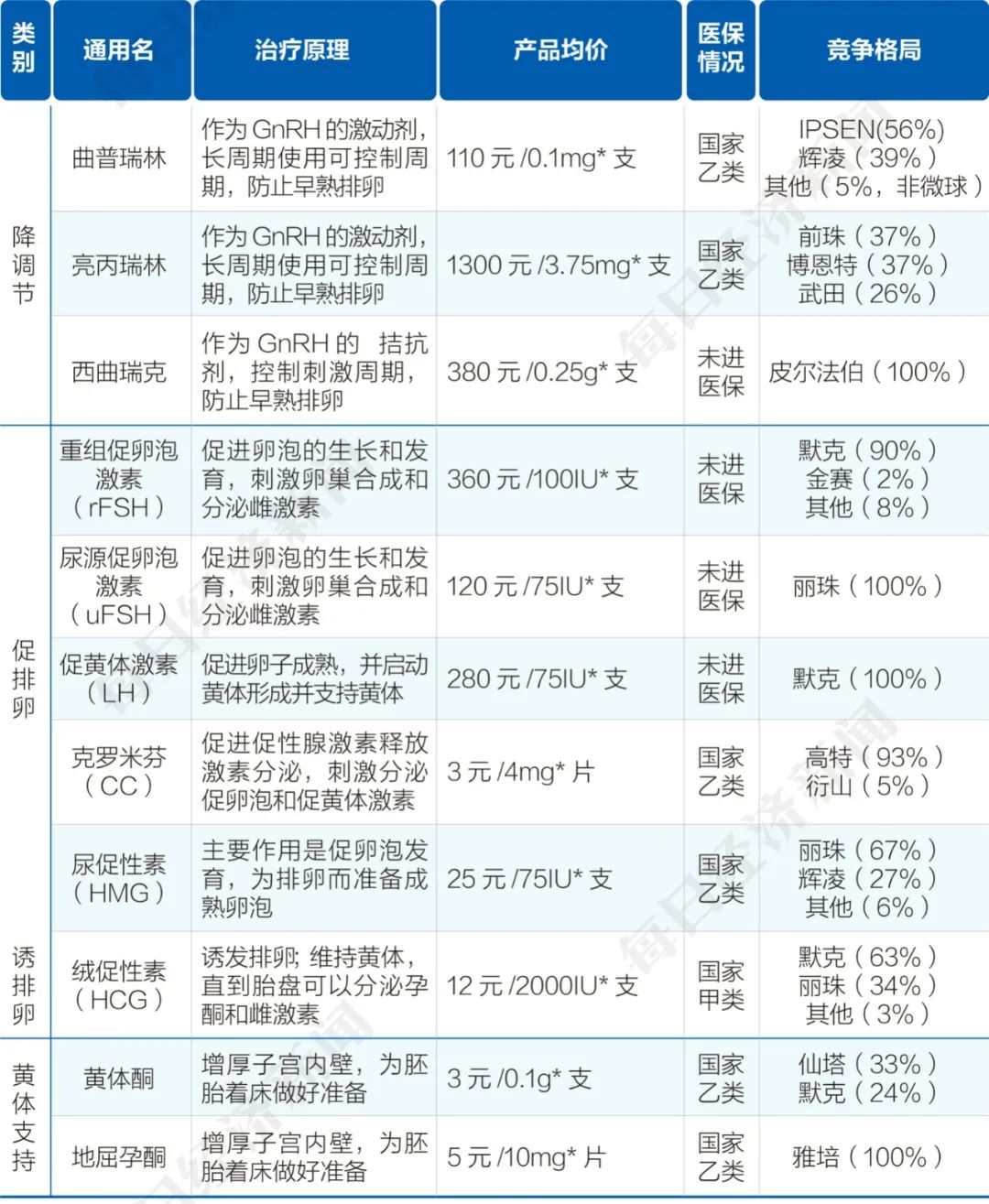 辅助生殖，求子群体“最后一道希望”业内人士：首次纳入医保堪称“破冰”，把蛋糕做大更重要