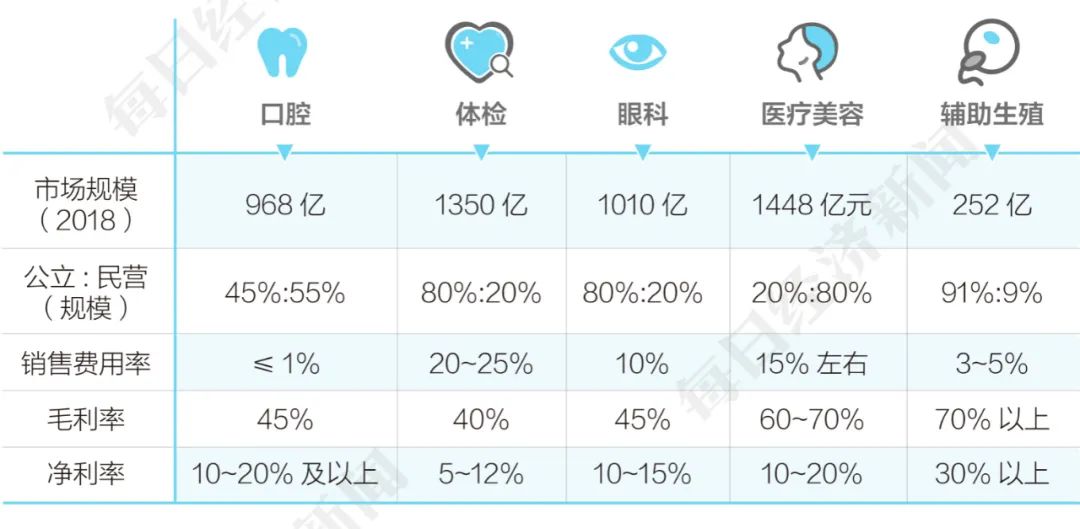 辅助生殖，求子群体“最后一道希望”业内人士：首次纳入医保堪称“破冰”，把蛋糕做大更重要