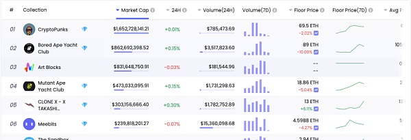 BAYC收购案树立NFT行业整合样板？