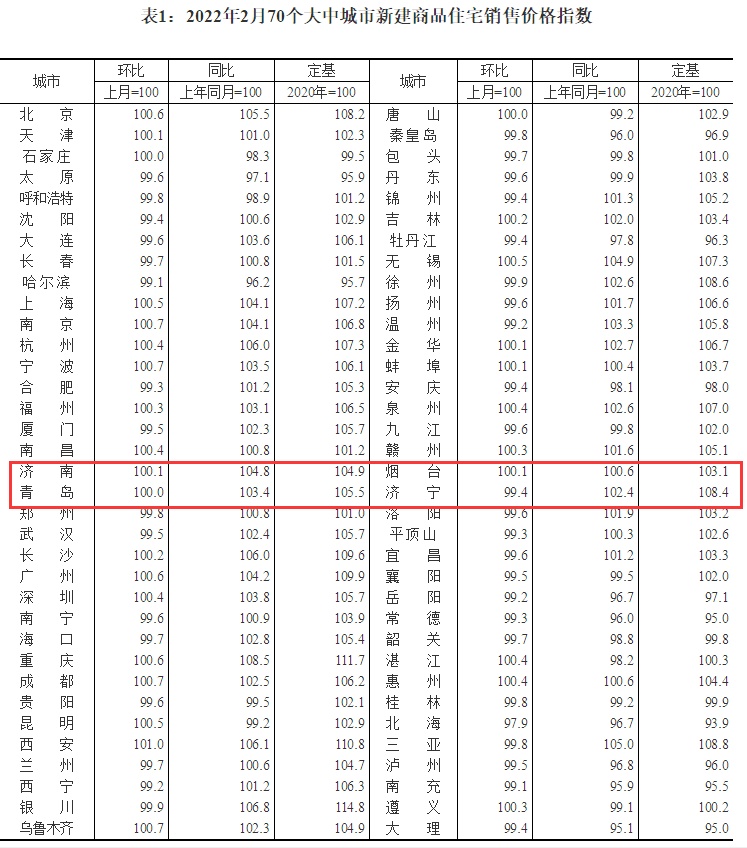 山东二手房,山东二手房交易税费