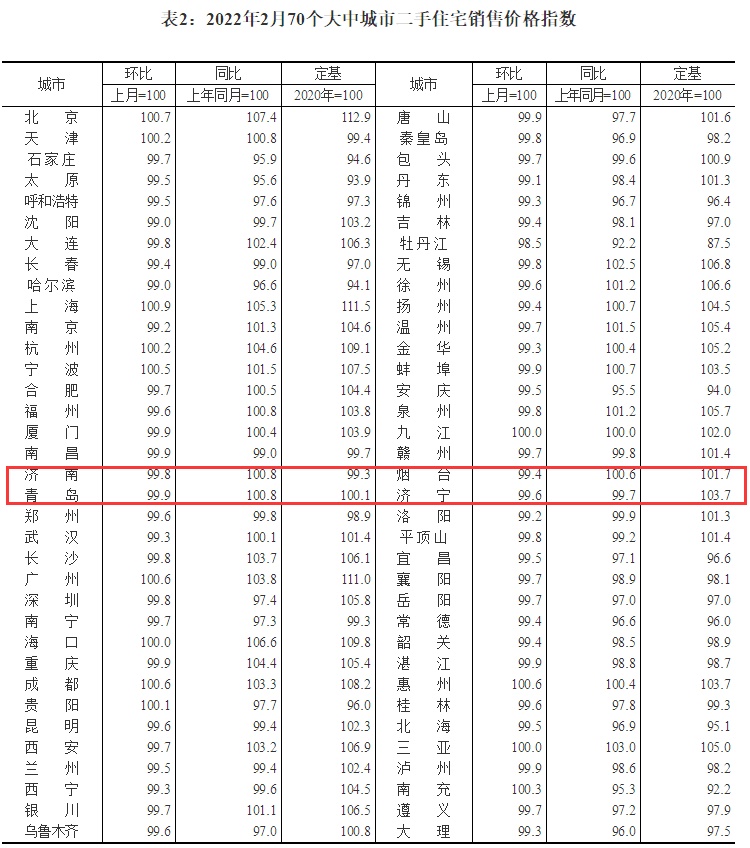 山东二手房,山东二手房交易税费