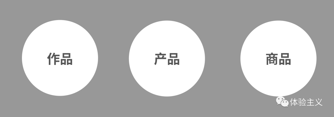 产品设计五要素之四｜产品