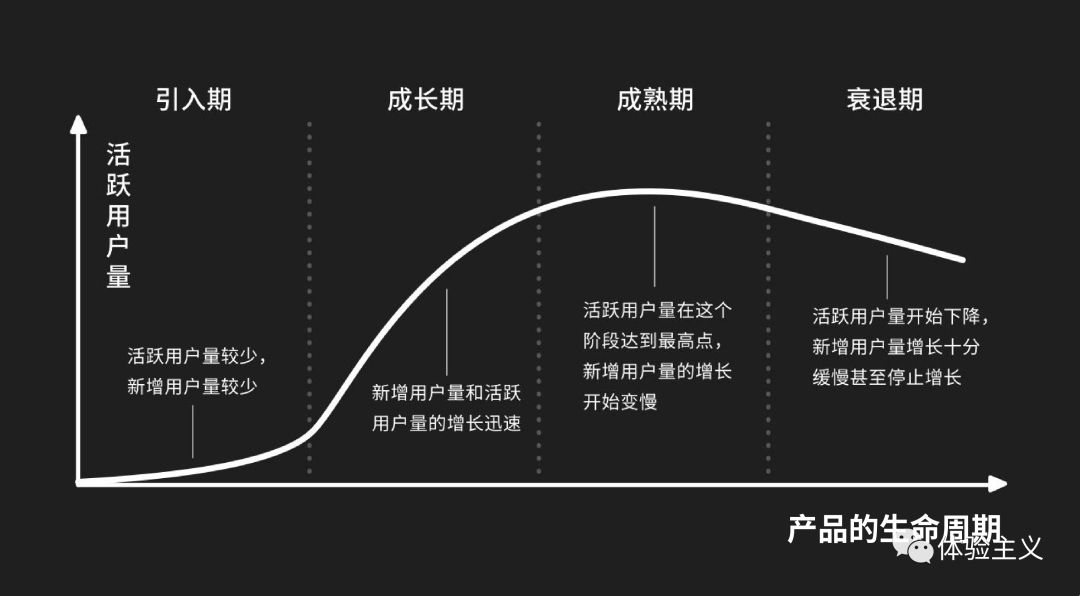 产品设计五要素之四｜产品