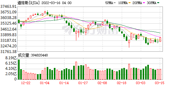 热门中概股普跌 新能源车、电商、音视频、在线教育、区块链板块全线下跌