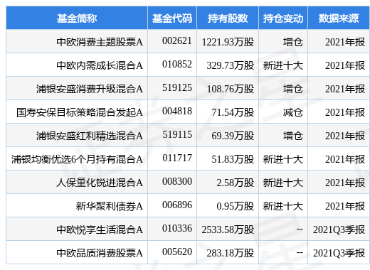 天铁股份涨5.61%，中欧消费主题股票A基金重仓该股