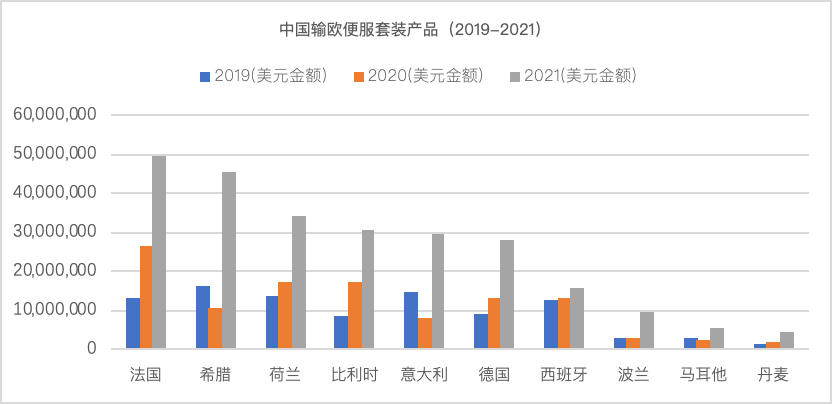 纺织头条 | 超过320亿美元，较2020年增加21%！2021年中国对欧盟服装成衣出口情况