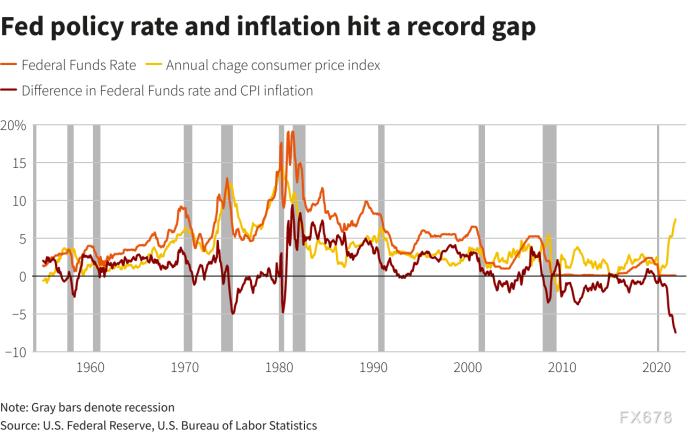 美联储决议前瞻_各方已对加息做好准备，市场预期偏向鹰派