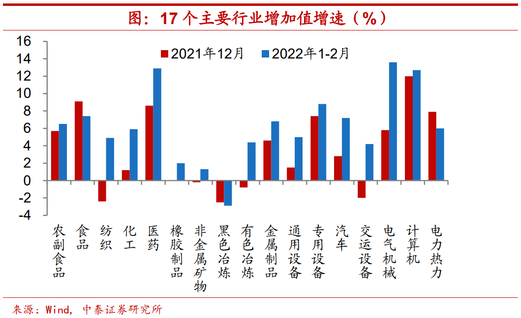 谁带动了经济回升_