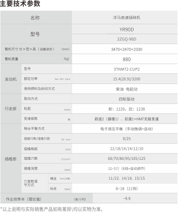 洋马YR90D高速插秧机五大特长