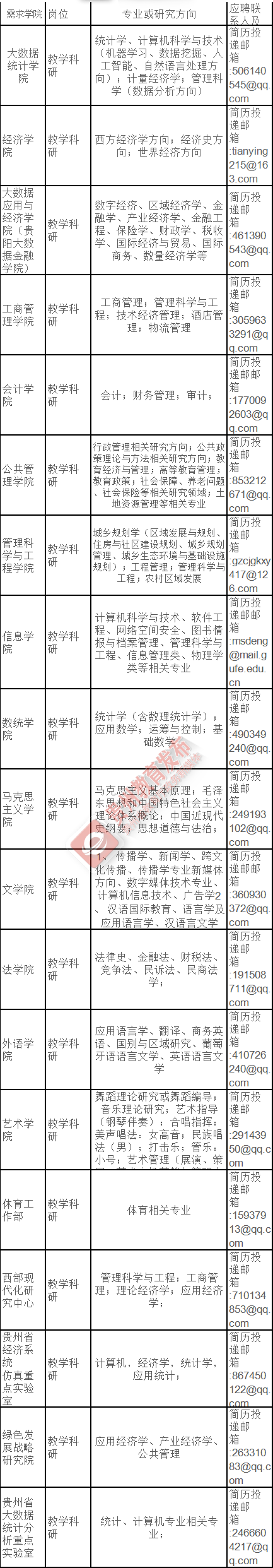 招聘汇 | 高校、国企、事业单位！贵州3月最新招聘