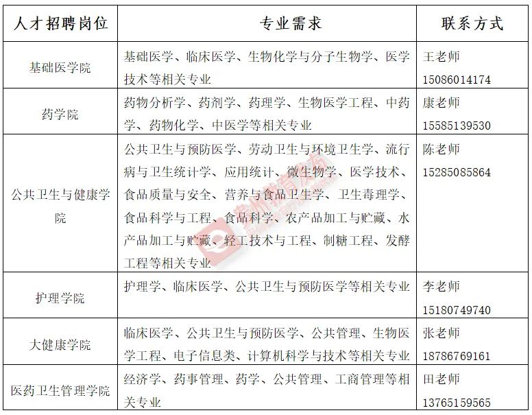 招聘汇 | 高校、国企、事业单位！贵州3月最新招聘