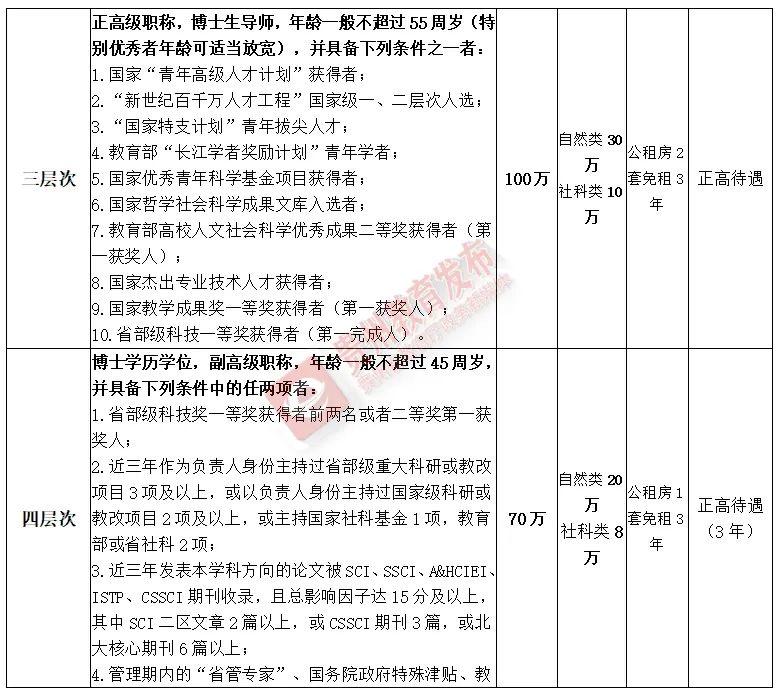 招聘汇 | 高校、国企、事业单位！贵州3月最新招聘