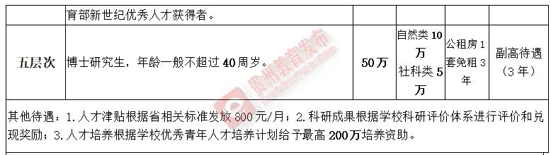 招聘汇 | 高校、国企、事业单位！贵州3月最新招聘