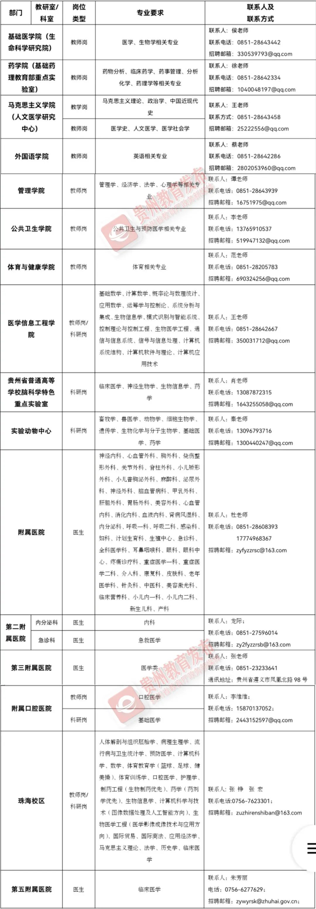 招聘汇 | 高校、国企、事业单位！贵州3月最新招聘