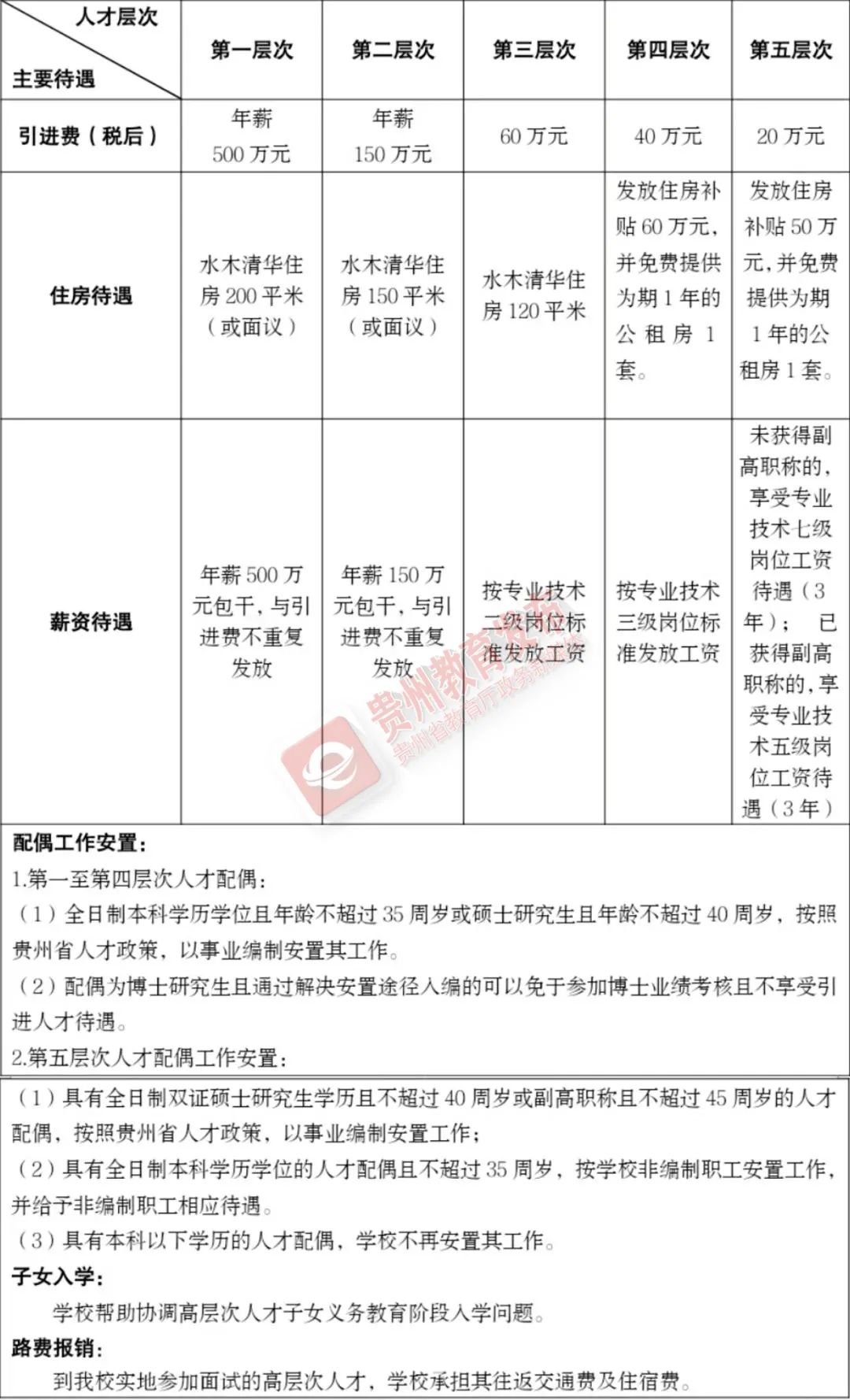 招聘汇 | 高校、国企、事业单位！贵州3月最新招聘