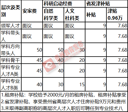 招聘汇 | 高校、国企、事业单位！贵州3月最新招聘