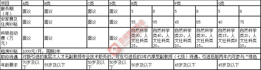 招聘汇 | 高校、国企、事业单位！贵州3月最新招聘