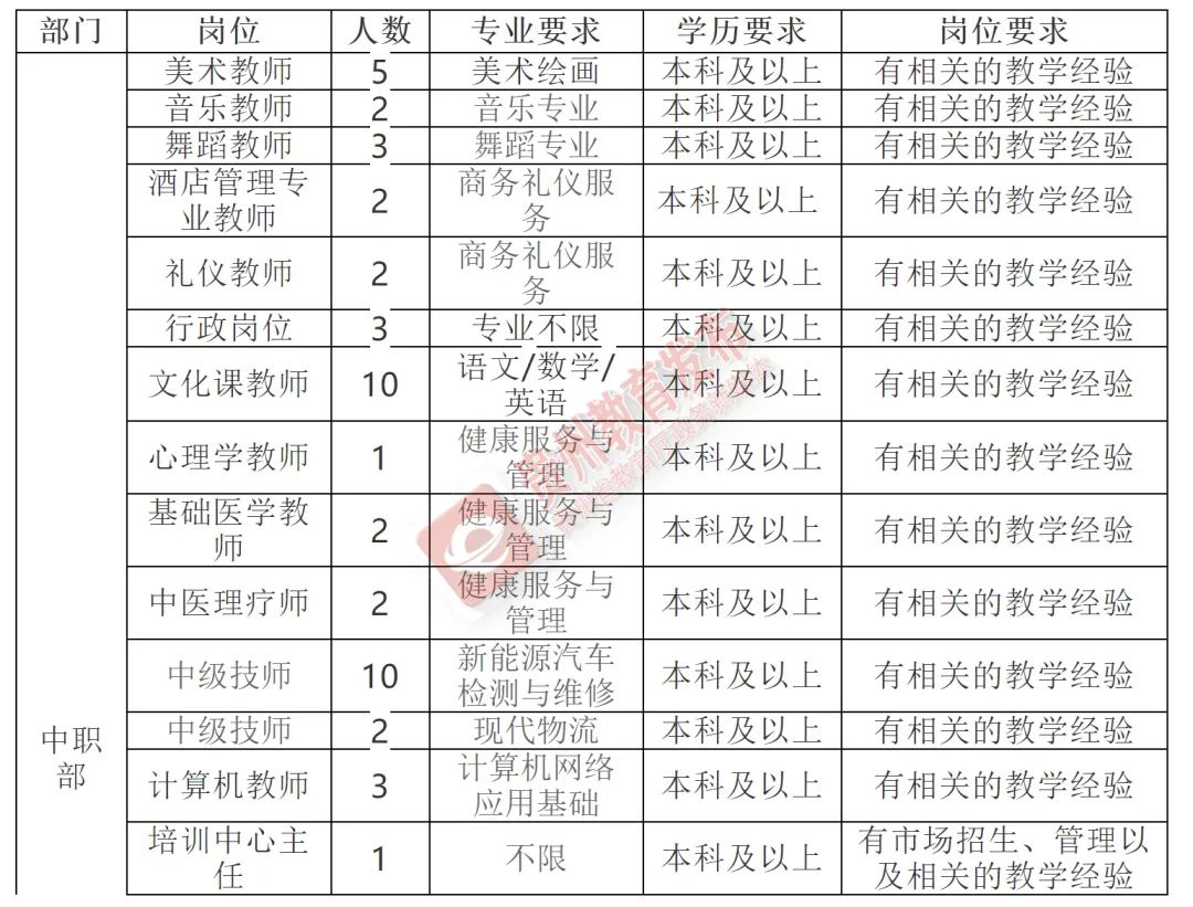 招聘汇 | 高校、国企、事业单位！贵州3月最新招聘