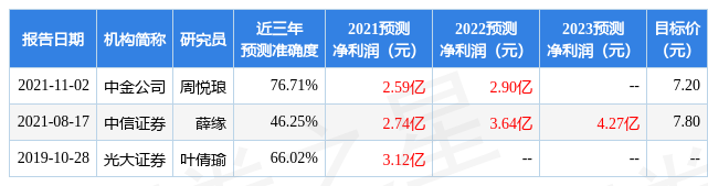 「燕京亿元」燕京啤酒股票最新解析（燕京啤酒股票为什么不涨）