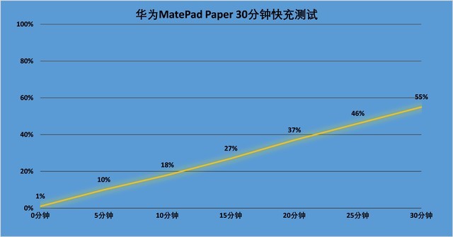 华为MatePad Paper评测：兼顾阅读与办公的神器