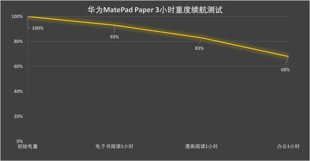 华为MatePad Paper评测：兼顾阅读与办公的神器