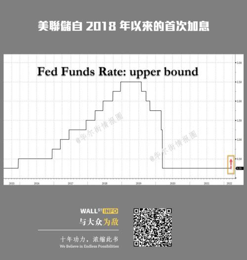 加息美联储“一句抵万句”