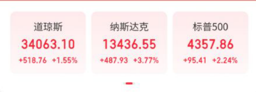 美联储加息25个基点，美股收高!道指涨逾500点，中概股集体飙升，知乎涨79%，拼多多涨56%