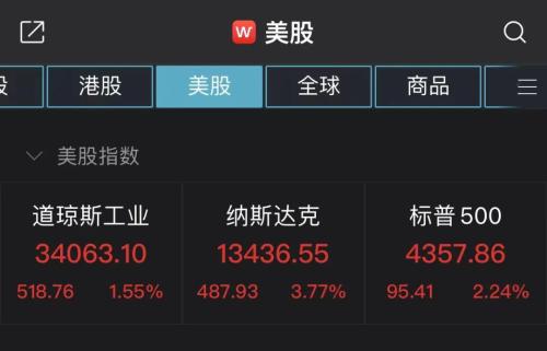 靴子落地！美联储如期加息25个基点，风险情绪逆转