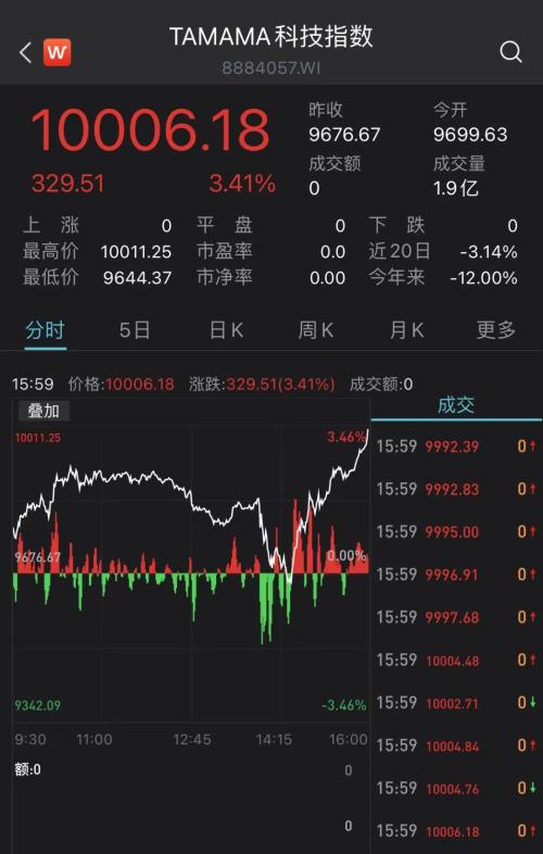 靴子落地！美联储如期加息25个基点，风险情绪逆转