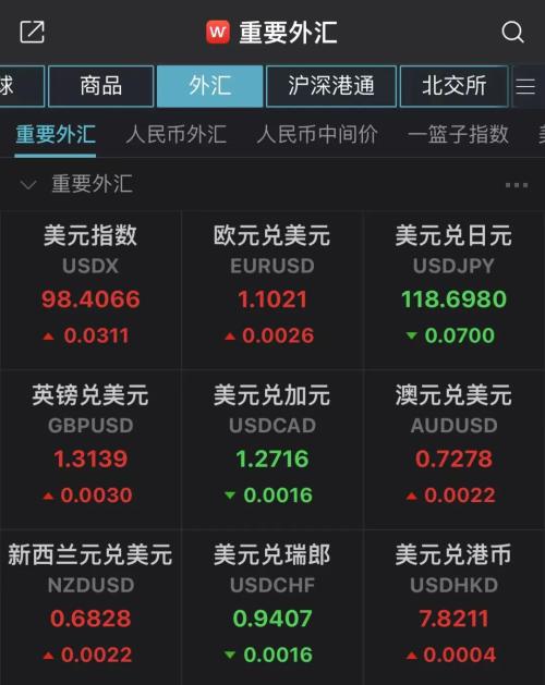 靴子落地！美联储如期加息25个基点，风险情绪逆转