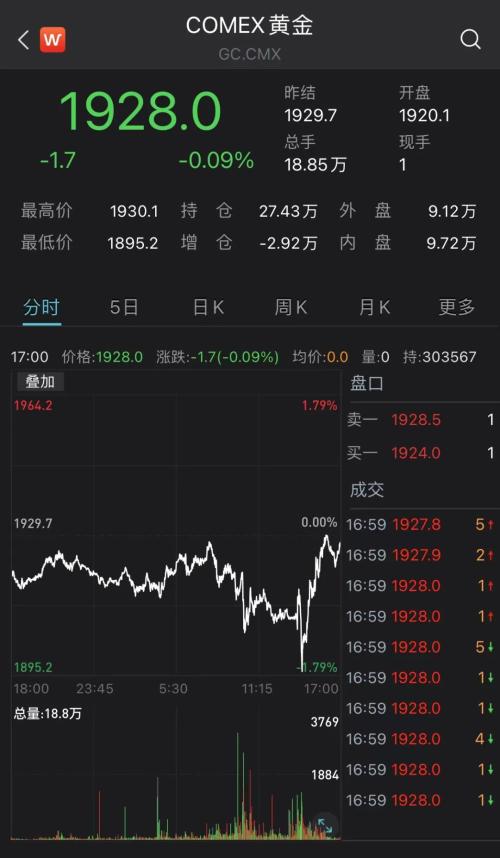 靴子落地！美联储如期加息25个基点，风险情绪逆转
