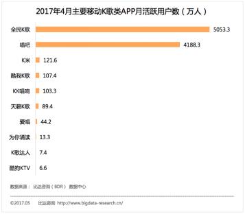 巨頭跨界“摘桃”，昔日“K歌王”唱吧難逃敗局
