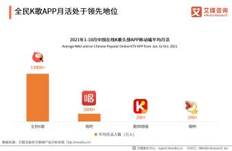 巨頭跨界“摘桃”，昔日“K歌王”唱吧難逃敗局