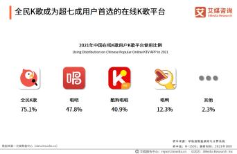 巨頭跨界“摘桃”，昔日“K歌王”唱吧難逃敗局