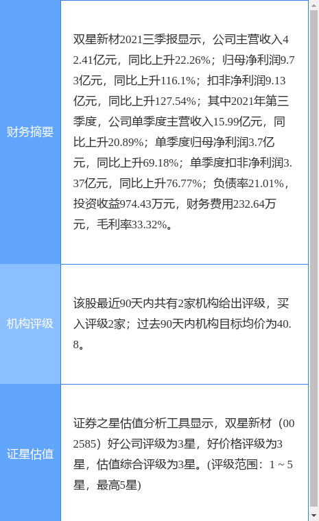 「双星中信」双星新材股票最新解析（双星新材涨7.37%详解）