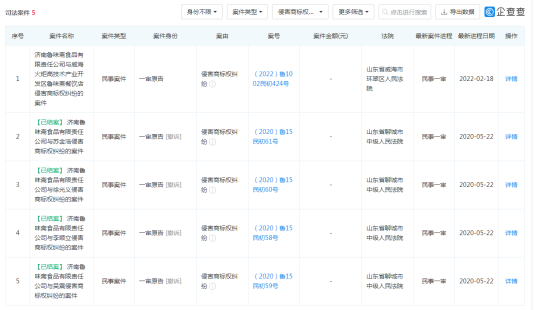 青岛鲁味斋食品有限公司“经营异常”，山东共有174家企业名字叫“鲁味斋”