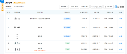 食品公司名字大全，山东共有174家企业名字叫“鲁味斋”