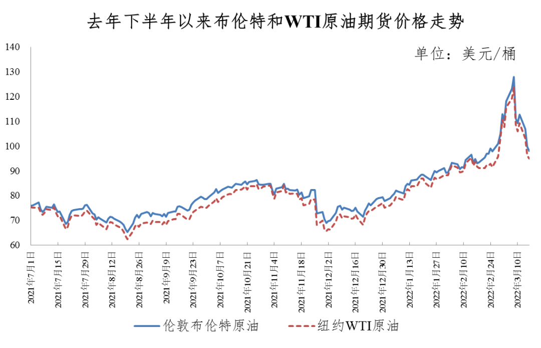 油价明起上调，后续如何调整？国家发改委答记者问
