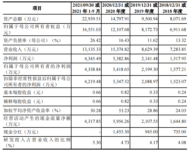 硕华生命想上创业板，研发团队实力却被对手“降维打击”