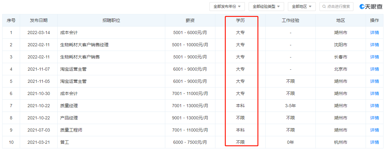 硕华生命想上创业板，研发团队实力却被对手“降维打击”