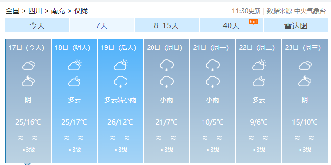仪陇未来三天天气预报仪陇冰雹(网络配图 侵删)据最新气象资料分析,受