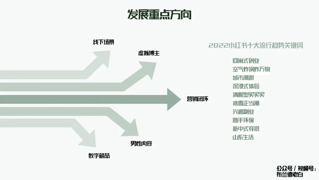 万字梳理品牌小红书种草割草指南