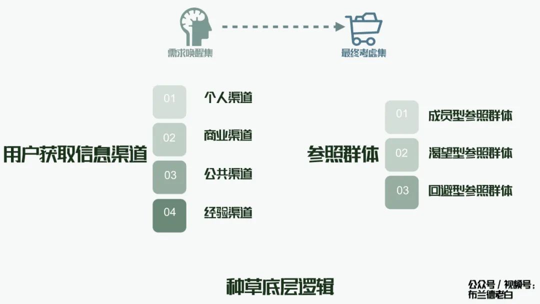 万字梳理品牌小红书种草割草指南