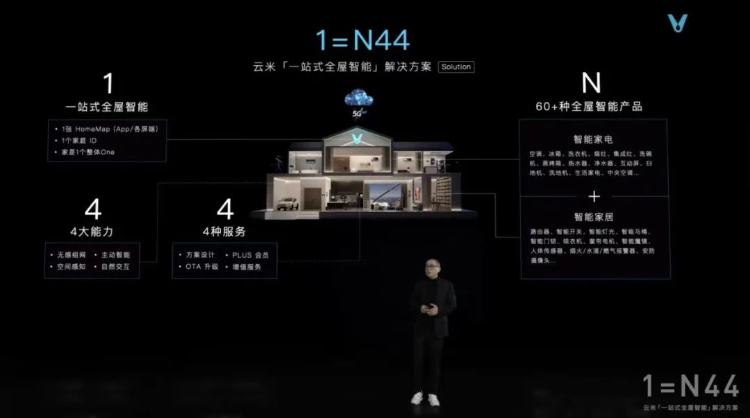 云米重磅推出全屋智能“全家桶”，打造1=N44全屋智能解决方案