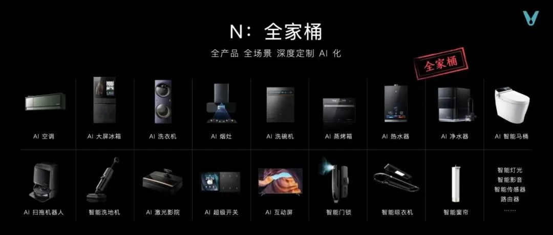 云米重磅推出全屋智能“全家桶”，打造1=N44全屋智能解决方案