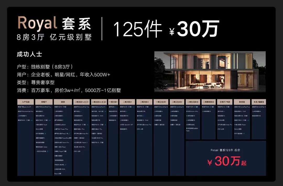 云米重磅推出全屋智能“全家桶”，打造1=N44全屋智能解决方案