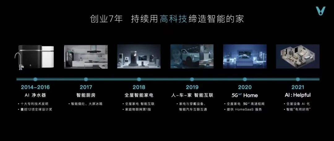 云米重磅推出全屋智能“全家桶”，打造1=N44全屋智能解决方案